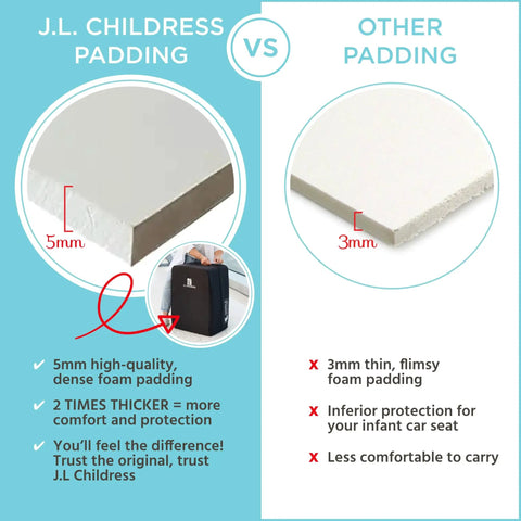Comparison of J.L. Childress padding with other padding for Elite Padded Travel Bag For Doona And Evenflo Shyft DualRide Car Seats