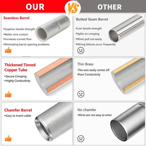 Comparison of Beefy 520 Piece Non Insulated Butt Connectors Kit vs competitors, highlighting seamless barrel and chamfer features