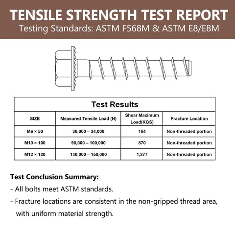 Tensile strength test report for 20 Pack Three Eighths Inch Heavy Duty Concrete Screws With Hex Heads for masonry anchoring.