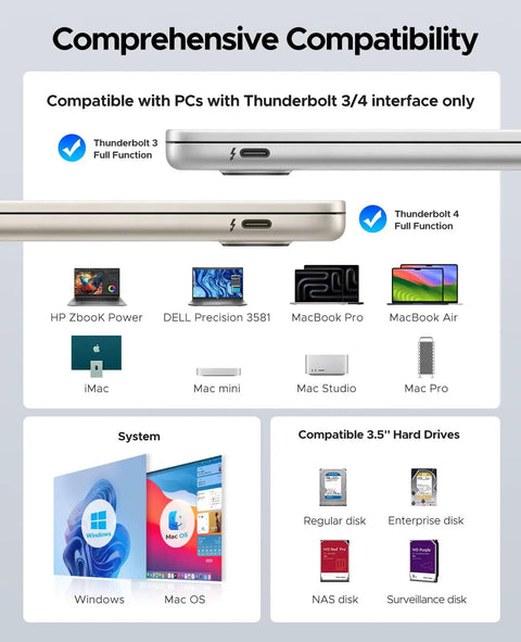 Comprehensive compatibility image for Goated Five Bay External Hard Drive Enclosure with Thunderbolt 3 and 4 interface options.