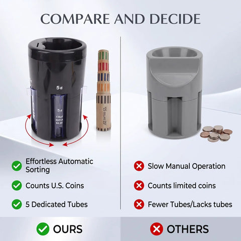 POCREATION 5 In 1 Automatic Sorter Machine Digital Counting Device with tubes for pennies nickels dimes quarters dollars.