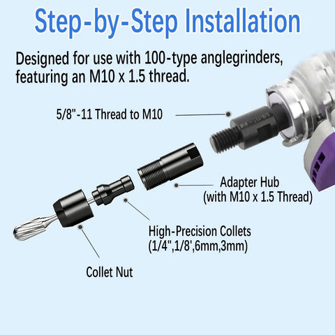 Angle Grinder Adapter M10-1.5 Thread 2-Pack assembly showing collet nut and adapter hub with thread details