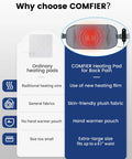 Comparison chart showing benefits of Comfier Extra Large Heating Pad With Massager For Back Pain And Cramps Auto Shut Off.