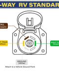 4-Way RV Standard wiring diagram showing connections for tail, left turn, right turn, and ground for Heavy Duty 4 To 7 Pin Trailer Wire Harness Adapter.