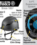 Vented Class C Safety Hard Hat With Carbon Fiber Style Graphic, Removable Chin Strap, Adjustable Vents, Durable PC ABS Build