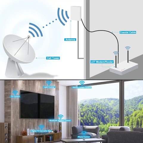 Diagram of WiFi setup with Twin Pack Ultra Compact Dual Band WiFi Antenna 2.4GHz 5.8GHz Omni Directional RP-SMA Male in home setting.