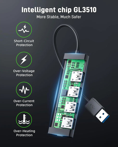 Diagram showing Four Port USB 3.0 Hub With 5Gbps Transfer, Laptop And PC Extender, Power Port Enabled, internal chip protection features.