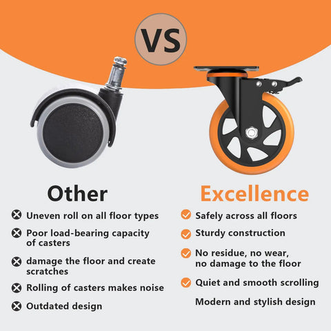 Comparison of Sweet Rolling 4 Inch Caster Wheels Set Of 4 Heavy Duty Swivel Casters With Brake and inferior casters showing benefits.