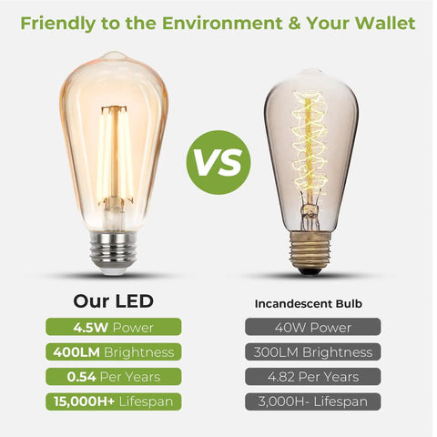 Comparison chart showing Vintage Edison Style LED Bulbs Dimmable ST58 E26 2700K Soft White vs incandescent bulb efficiency and lifespan.