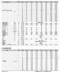 Technical specifications table for Top Shelf 5 Arcmin High Precision Helical Planetary Reducer Gearbox for Nema34 motors.
