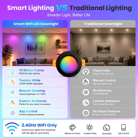 Comparison of Smart 2 Inch Smart LED Recessed Lighting, 5W RGB Color Changing WiFi Downlight and traditional downlight features.