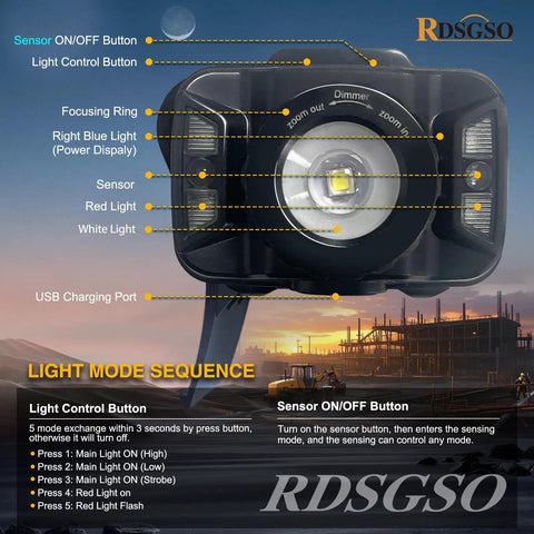 Rechargeable Clip On Headlamp For Hard Hats With Built In Lamp Hands Free LED Light For Safety Helmet Work Day Or Night Adjustable Bracket Mount Black showing buttons and features