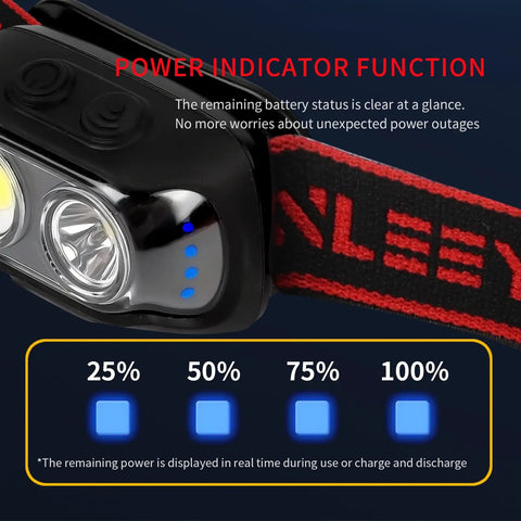 Rechargeable LED Headlamp With Motion Sensor, 5 Modes, showing power indicator function and battery status on black background.
