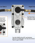 2-Stage Auto Changeover Propane Regulator With 12-Inch Pigtails For RVs Vans And Trailers, showing switch and connection setup