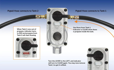 2-Stage Auto Changeover Propane Regulator With 12-Inch Pigtails For RVs Vans And Trailers, showing switch and connection setup