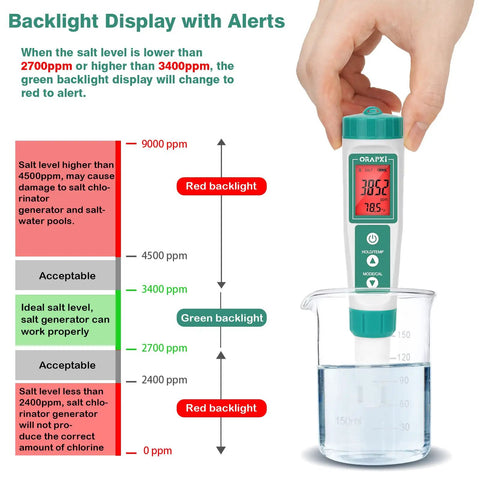 Saltwater Pool Tester Pro, Quick and Accurate Salinity Meter for Pools, Reads 0 to 9000 PPM, in hand over beaker