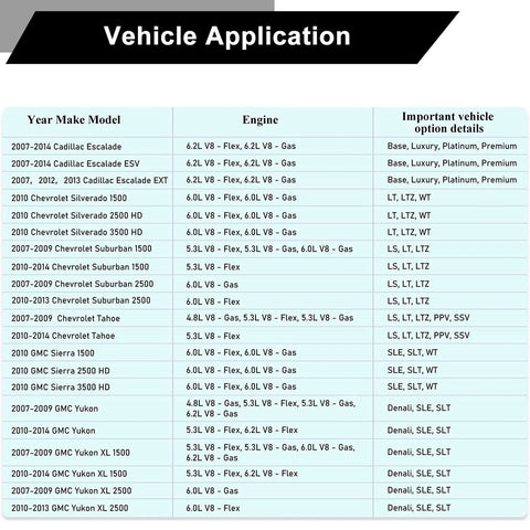 Engine lower heater hose outlet coolant recovery pipe compatibility chart for GM Sierra/Yukon and Cadillac/Chevrolet models