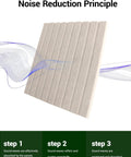 12 Pack Self Adhesive Soundproof Wall Panels 12X12 Peel And Stick Acoustic Foam Tiles, showing noise reduction steps and design.