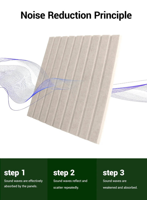 12 Pack Self Adhesive Soundproof Wall Panels 12X12 Peel And Stick Acoustic Foam Tiles, showing noise reduction steps and design.
