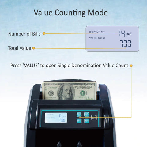 Beast Money Counter With Batch Mode And Value Add, 1100 Pieces Per Minute LCD Display showing value counting mode