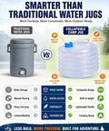 Comparison between traditional water jug and collapsible water container with spigot for camping and hiking, showcasing features and benefits.