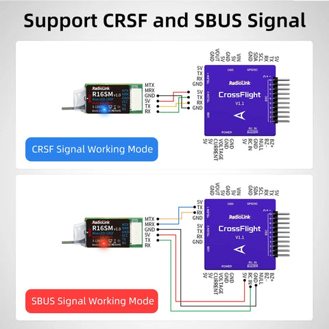 16 Channel Mini FPV Receiver SBUS CRSF Long Range For Micro Drones And Quadcopters, Real Time Telemetry, 3km Control 16