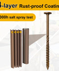 Badass Heavy Duty Wood Structural Lag Screws 14 Gauge By 3 Inch 54 Piece Kit showing 4-layer rust-proof coating and test samples.