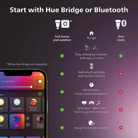 Smart 60W Equivalent GU10 LED Bulbs 2 Pack White Ambiance app interface and connectivity options, displaying various features.