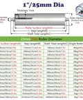 Heavy Duty Conveyor Belt Roller Set Of 10 Industrial Replacement Parts In One Inch To Two Inch Diameters For Smooth Movement On Four To Thirty Nine Inch Belts Durable Steel Rollers With Low Friction Bearings For Easy Maintenance. 25mm stainless steel roller size chart