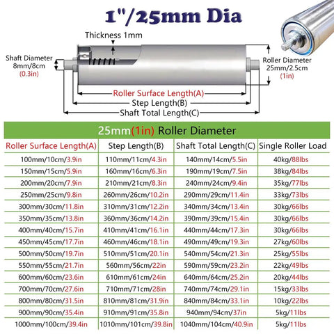 Heavy Duty Conveyor Belt Roller Set Of 10 Industrial Replacement Parts In One Inch To Two Inch Diameters For Smooth Movement On Four To Thirty Nine Inch Belts Durable Steel Rollers With Low Friction Bearings For Easy Maintenance. 25mm stainless steel roller size chart