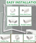 Diagram showing parts of 3in 25ft Decorative PVC Line Set Cover Kit For Ductless Mini Split Central AC And Heat Pump Systems
