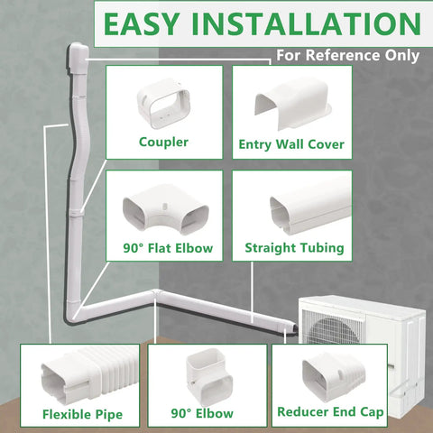 Diagram showing parts of 3in 25ft Decorative PVC Line Set Cover Kit For Ductless Mini Split Central AC And Heat Pump Systems