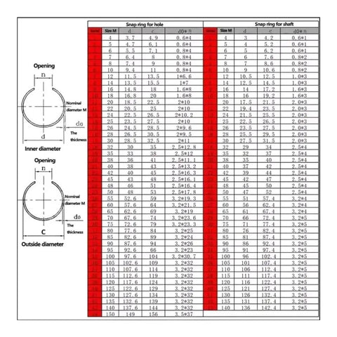 Top Grade 1-50 Pcs M95 Round Wire Snap Rings In Tough 70 Manganese Steel With Black Finish For Shaft Retaining And Hardware DIY Fixins That Get Job Done Fast dimension chart detailing sizes and specifications.