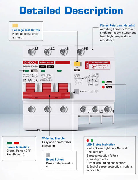 Heavy Duty 60 Amp Din Rail Rcbo With Slick Spd Surge Protector And Class A 30 Ma Gfci Breaker image highlighting technical features.