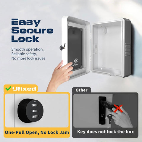 Heavy Duty Weatherproof EV Charger Enclosure Wall Box With Secure Code Lock showing easy access and secure locking mechanism.