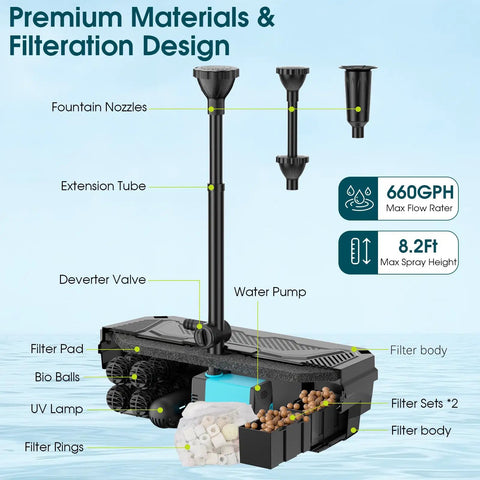 Pond Filter With Built In UV Clarifier And Water Pump Kit For Backyard Ponds And Water Features 660GPH 40W All In One Filter Box