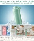Portable Breast Milk Cooler With Thirty Hour Cooling To Keep Your Fresh Stash Crisp On The Hustle, Travel Proof Nursing Bag Including Two BPA Free Stash Bottles And Pro Grade Ice Pack, Green with ice cubes and steps to use.