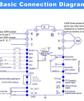 VFD 7.5kW 10HP 220V basic connection diagram showing 3-phase input R S T and 3-phase output U V W to motor.