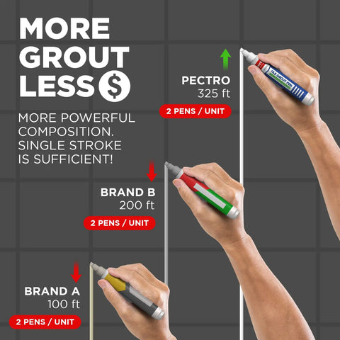Comparison of grout pens against a tiled background, showcasing Pectro's superiority over Brand A and B in coverage.
