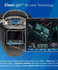 Digital Infinity Auto Darkening Welding Helmet With ClearLight 4x Lens featuring display and welding view screen