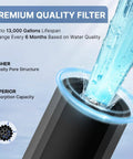 Graphic showing water flow into 1 Micron 10 Inch By 2 Point 5 Inch Whole House CTO Carbon Water Filter Cartridge Replacement For Home Filtration