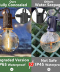 Comparison of Lit 50 Foot Outdoor LED String Lights With 27 Plastic G40 Bulbs And 2 Spare, IP65 vs IP45 waterproof features.