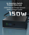 Smart UPS 150W LiFePO4 Battery Backup For NAS And Mini PC With Remote App Control 57.6Wh Long Lifespan 3000 Plus Cycles Safe
