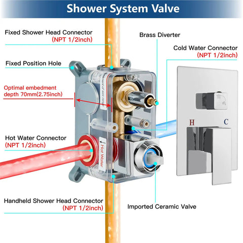 Polished Chrome 12 Inch Square Rain Shower System With Wall Mount High Pressure Rain Shower Head Handheld Sprayer And Rough In Valve details shown
