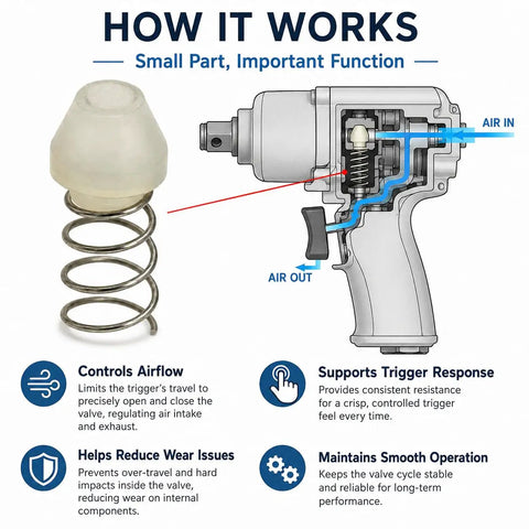 Slick Air Throttle Valve And Trigger O Ring Replacement for pneumatic impact wrench showing valve and spring mechanism.