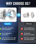 Comparison of Magnetic Dryer Vent Kit With Airtight Seal And Quick Connect For Easy Hose Attachment Includes 6 Ply Aluminum Foil Duct And 2 Clamps No Mess Locks Tight And Is Easy To Clean versus standard vent showing magnetic connection and features.