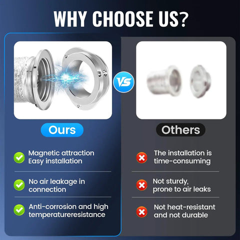 Comparison of Magnetic Dryer Vent Kit With Airtight Seal And Quick Connect For Easy Hose Attachment Includes 6 Ply Aluminum Foil Duct And 2 Clamps No Mess Locks Tight And Is Easy To Clean versus standard vent showing magnetic connection and features.