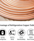 Close-up of copper tubing coil with benefits highlighted: saving refrigerant, easy bending, machinability, heat transfer. Copper Tubing One Quarter Inch OD By 0.195 Inch ID Ten Foot Soft Coil For Refrigerator HVAC Systems, Pro Grade ACR Tube UNS C12200 ASTM B280 Seamless Round Tube For DIY Projects