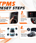 TPMS reset steps graphic for 2026 Latest TPMS Relearn Kit With Fresh Battery Fits Chevy Buick Cadillac GMC Tire Pressure Reset Tool.