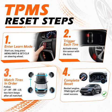 TPMS reset steps graphic for 2026 Latest TPMS Relearn Kit With Fresh Battery Fits Chevy Buick Cadillac GMC Tire Pressure Reset Tool.